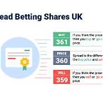 spread bet shares